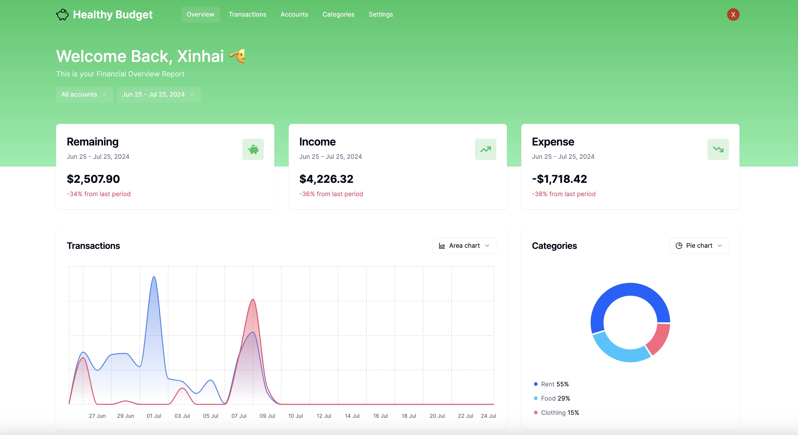 Healthy Budget - Personal Finance Management